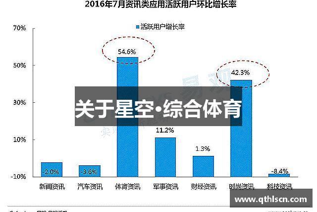 关于星空·综合体育
